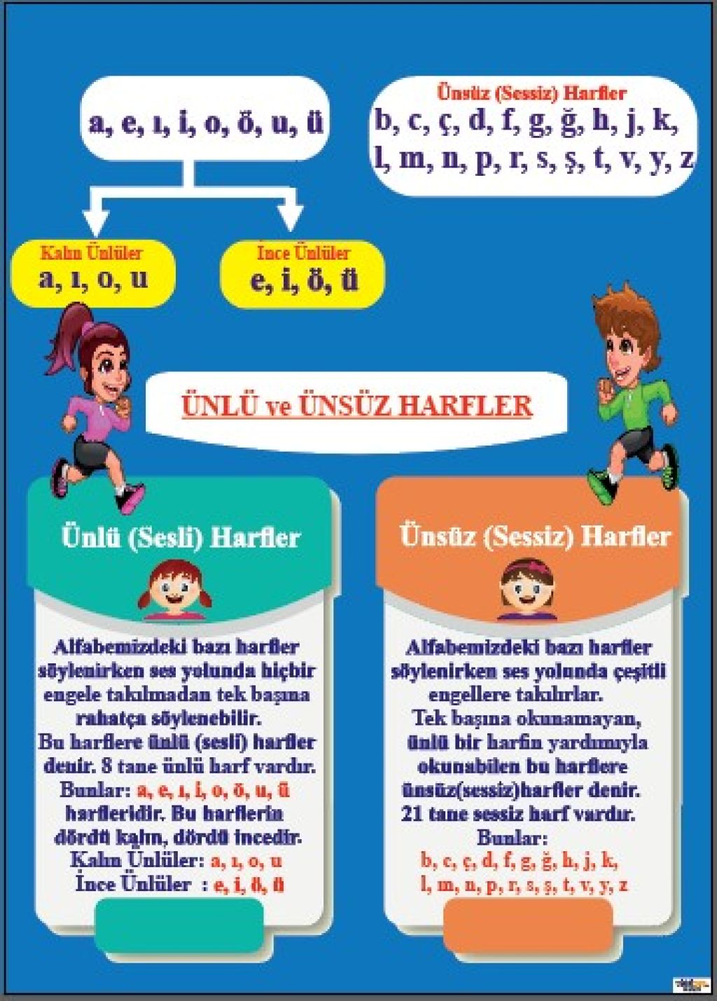 Sesli Ve Sessiz Harfler Afi I