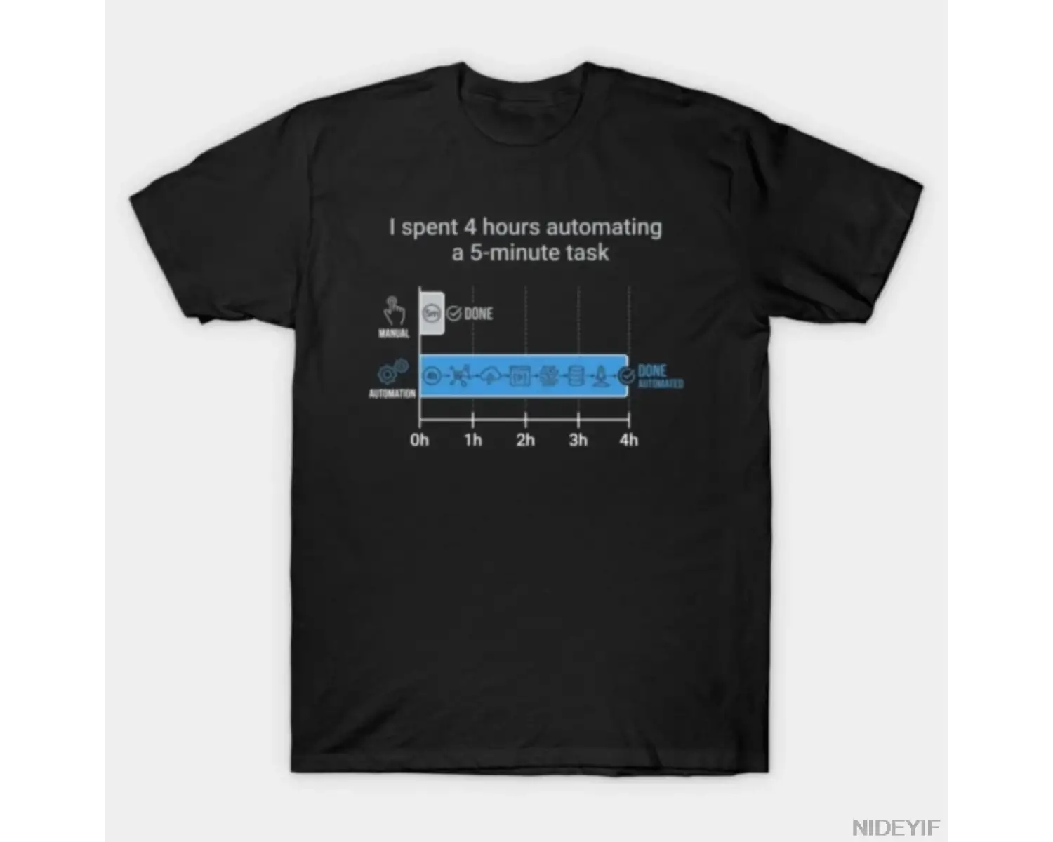 Programcı Otomasyonu Memesi 5 Dakika Görevi - Erkekler ve Kadınlar İçin Komik İnfografik Tişö