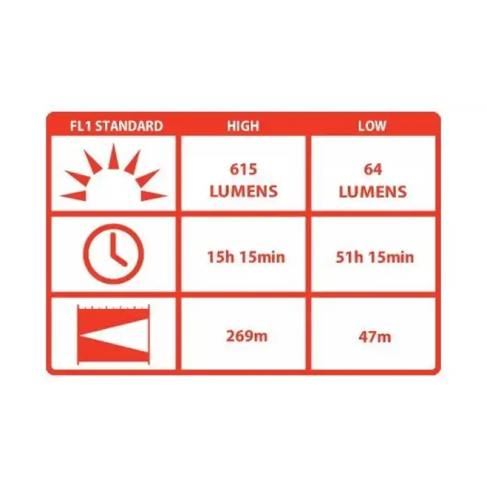 COAST HP17 EL FENERI(615 LUMEN) VAKUMLU PAKET