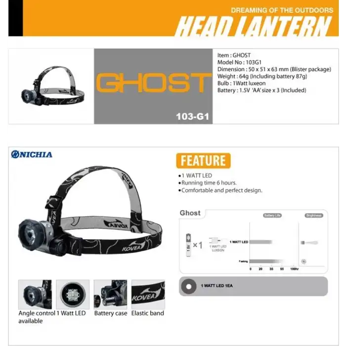 Kovea Ghost Kafa Lambası