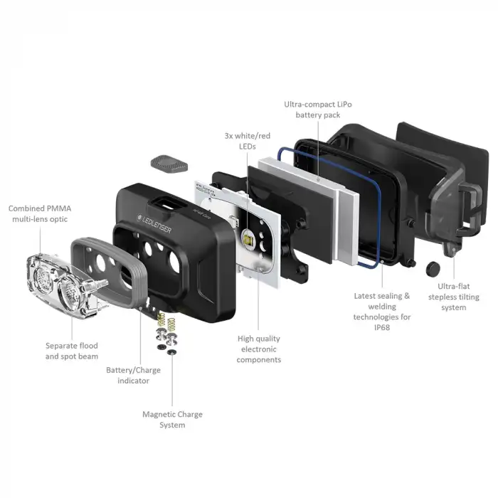 Led Lenser HF4R Core / Black 500 Lümen Kafa Feneri