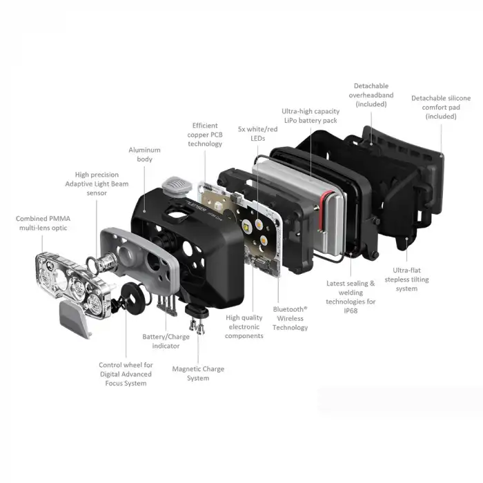 Led Lenser HF8R Core 1600 Lümen Kafa Feneri