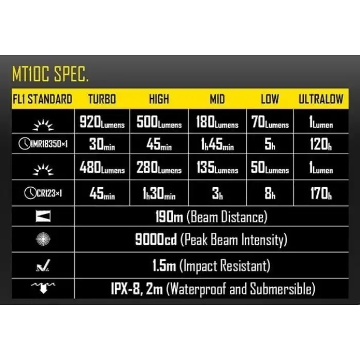NITECORE MT10C 920 LUMEN EL FENERI