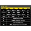NITECORE MT10C 920 LUMEN EL FENERI