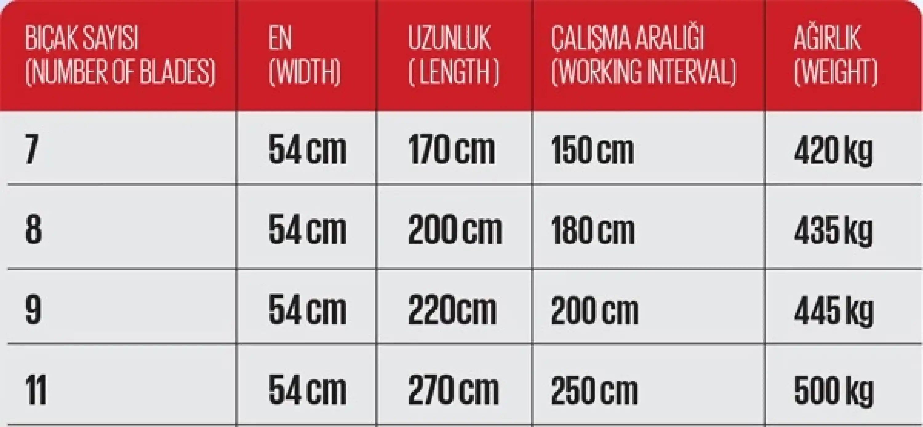 Doğanşahin DSK Kültivatör - Kazayağı