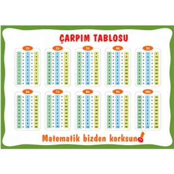 Çarpım Tablosu (io)