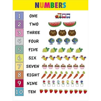 Numbers Poster 1