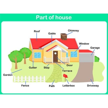 Parts Of House