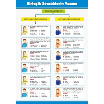 Birleşik Sözcüklerin Yazımı Afişi