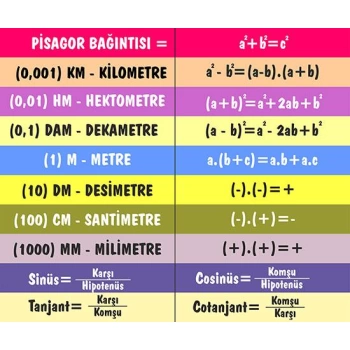 Matematik Merdiven Yazıları 7 - Laminasyonlu