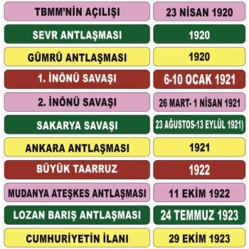 Sosyal Bilgiler Merdiven Yazıları 3B - Laminasyonlu