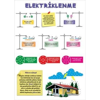 Elektriklenme 1