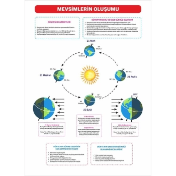 Mevsimlerin Oluşumu