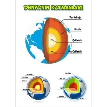 Dünyanın Katmanları