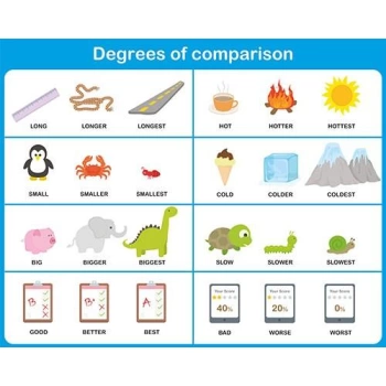 Degrees of comparison 1