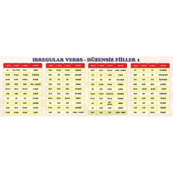 Irregular Verbs 1