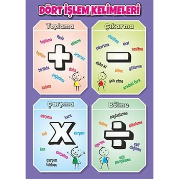 Dört İşlem Kelimeleri