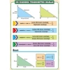 Dik Üçgendeki Trigonometrik Oranlar Afişi