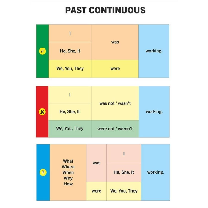 Past Continuous 2