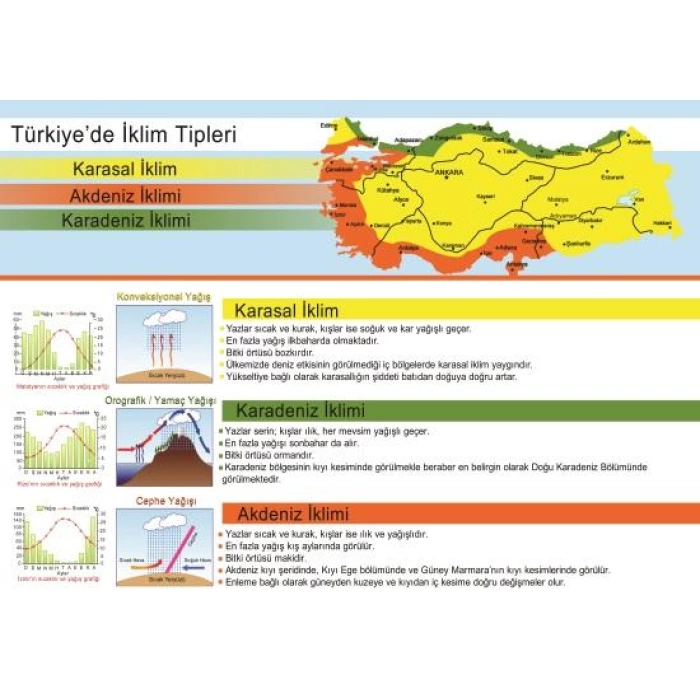 Türkiyede İklim Tipleri