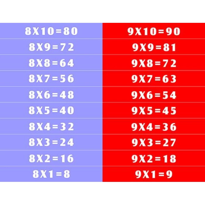 Matematik Merdiven Yazıları 2 - Laminasyonlu