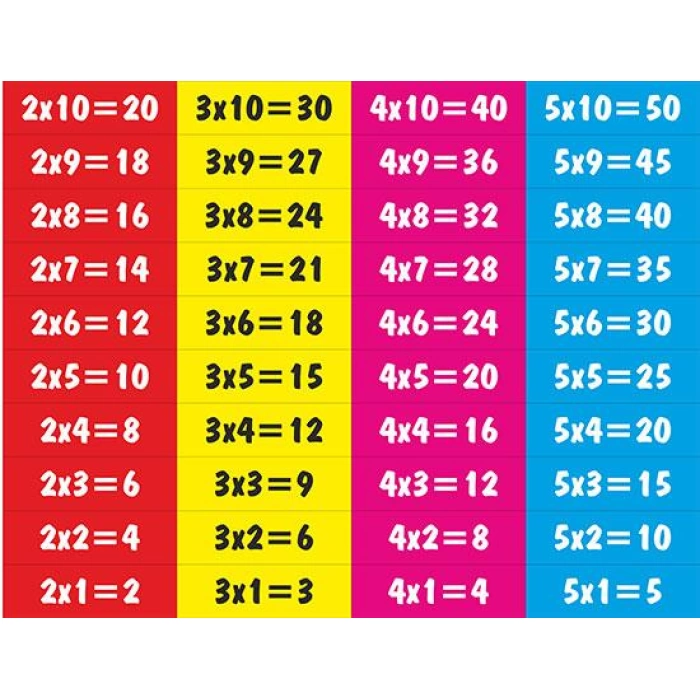 Matematik Merdiven Yazıları 4-A - Laminasyonlu