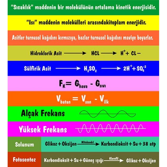 Fen Bilimleri Merdiven Yazıları 2 - Laminasyonlu