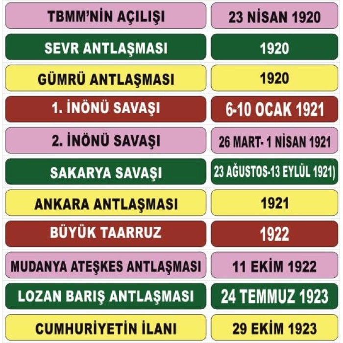 Sosyal Bilgiler Merdiven Yazıları 3B - Laminasyonlu