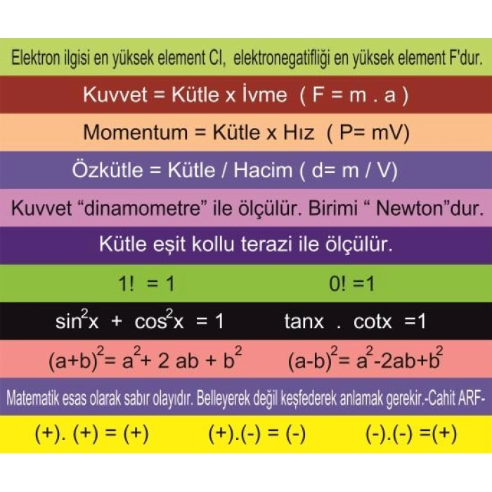 Lise Merdiven Yazıları 4 - Laminasyonlu