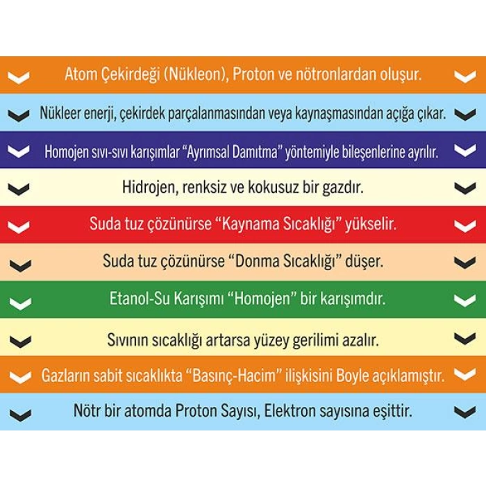 Kimya Merdiven Yazıları 1 - Laminasyonlu