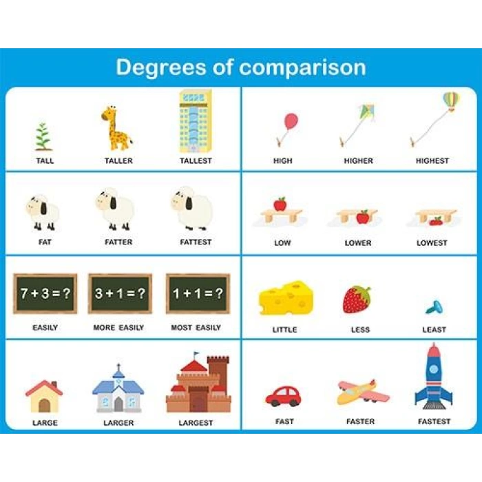 Degrees of comparison 2