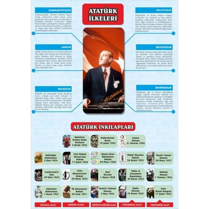 Atatürk İlkeleri Afişi