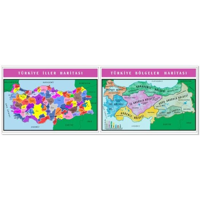 Türkiye İller ve Bölgeler Haritası