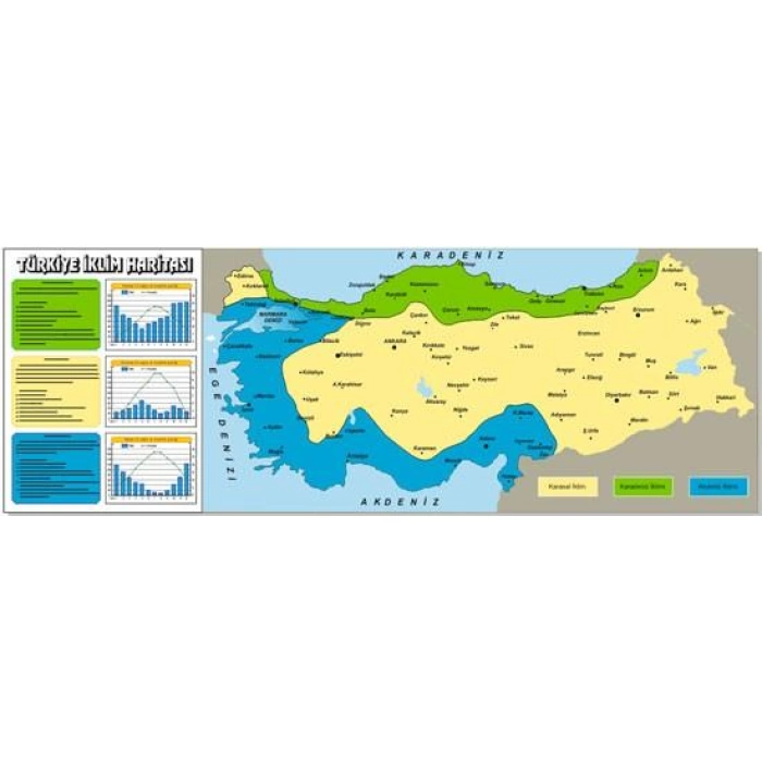 Türkiye İklim Haritası