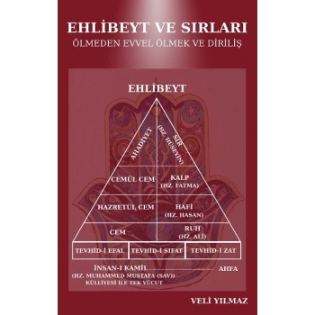 Ehlibeyt ve Sırları Ölmeden Evvel Ölmek ve Diriliş