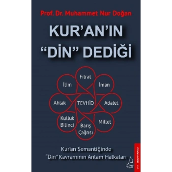 Kur’an’ın “Din” Dediği