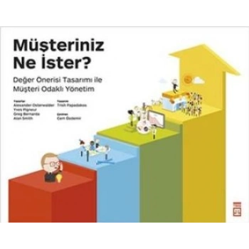 Müşteriniz Ne İster?