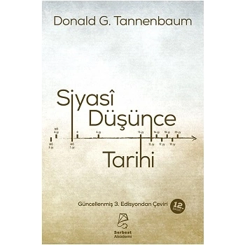 Siyasi Düşünce Tarihi
