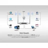 Access Point Router 300Mbps Everest EWR-301