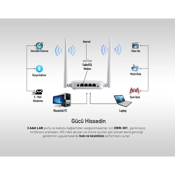 Access Point Router 300Mbps Everest EWR-301