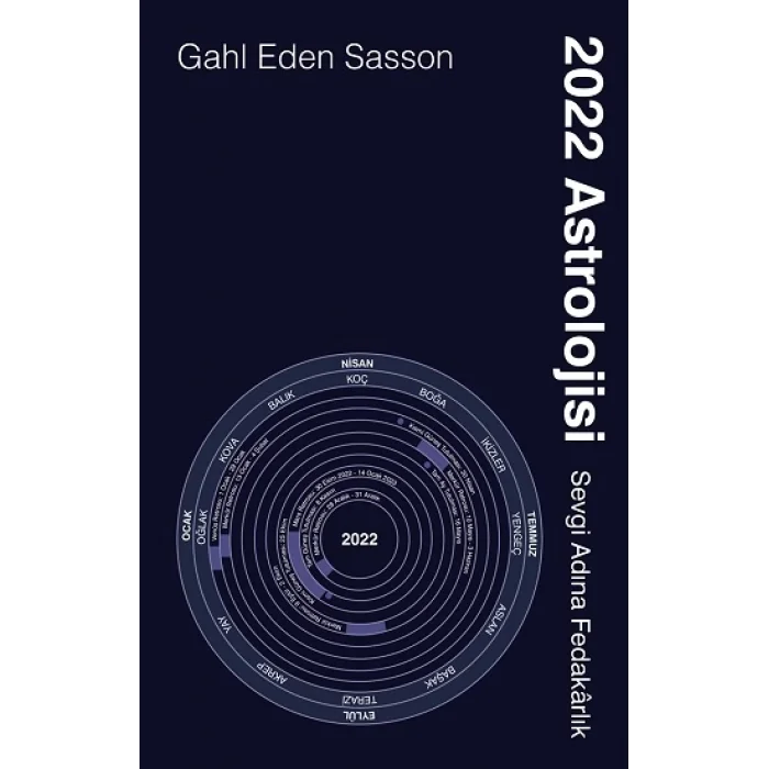 2022 Astrolojisi