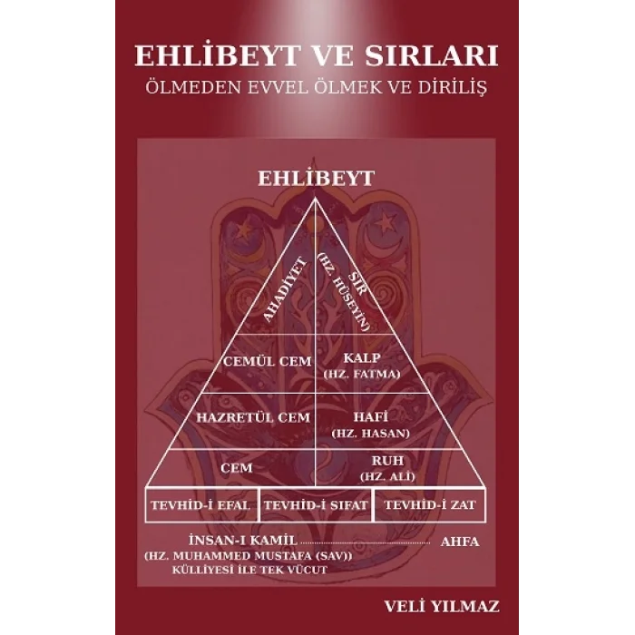 Ehlibeyt ve Sırları Ölmeden Evvel Ölmek ve Diriliş