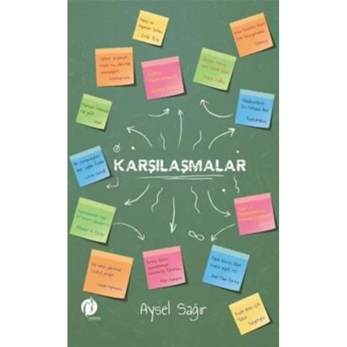 Karşılaşmalar