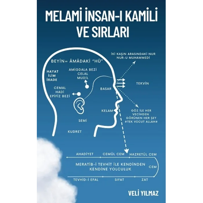 Melami İnsan-ı Kâmili ve Sırları