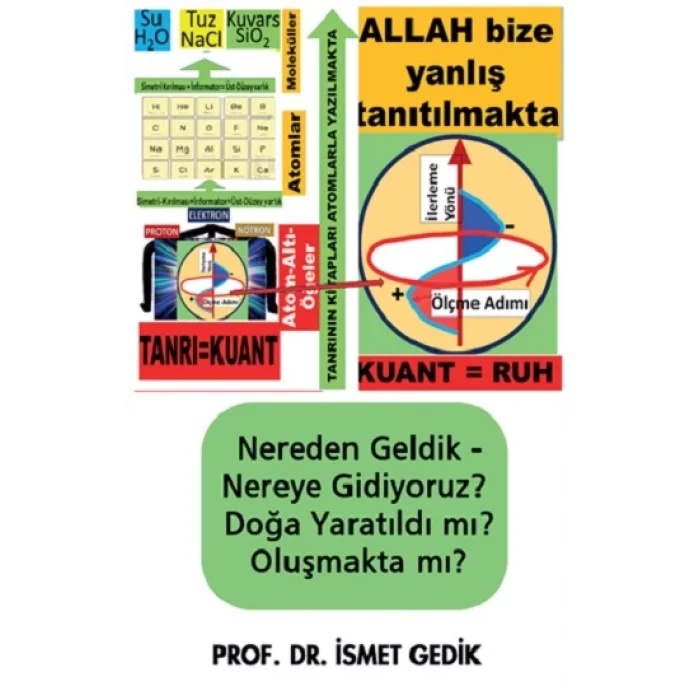 Nereden Geldik-Nereye Gidiyoruz Doğa Yaratıldı mı? Oluşmakta mı?