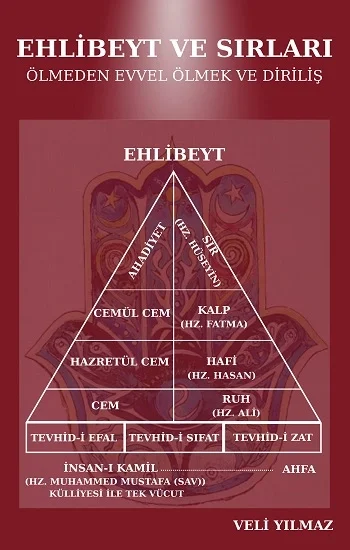 Ehlibeyt ve Sırları Ölmeden Evvel Ölmek ve Diriliş