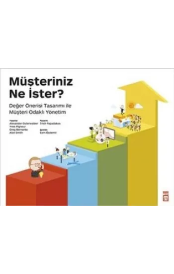 Müşteriniz Ne İster?