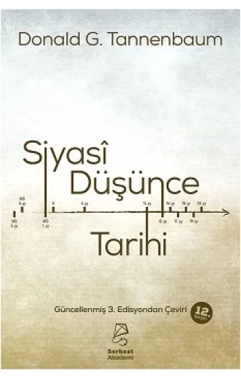 Siyasi Düşünce Tarihi
