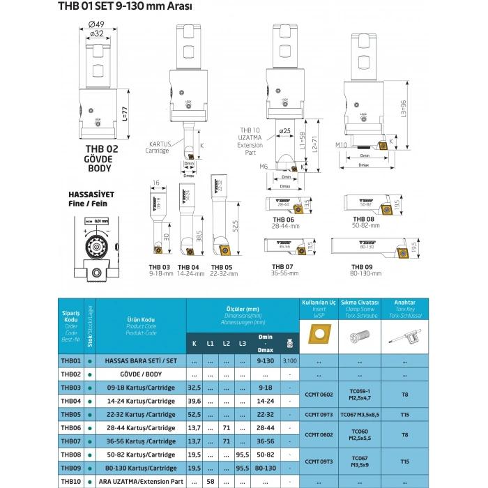 9-130 mm Finiş Delik İşleme Baraları