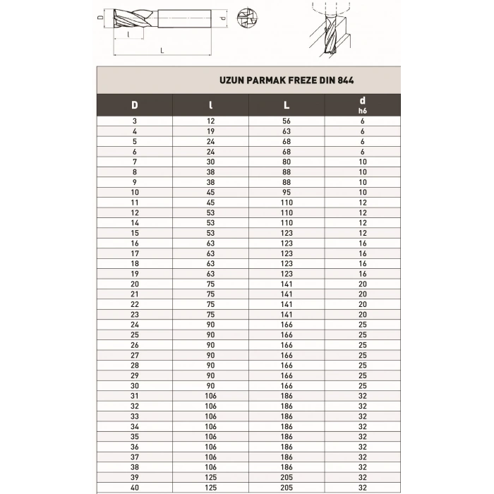 DÖRT AĞIZLI PARMAK FREZE DIN 844 HSS